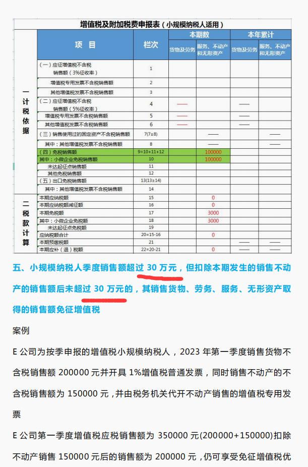 小规模季度报税实操书,小规模季度报税网上报表怎么填写