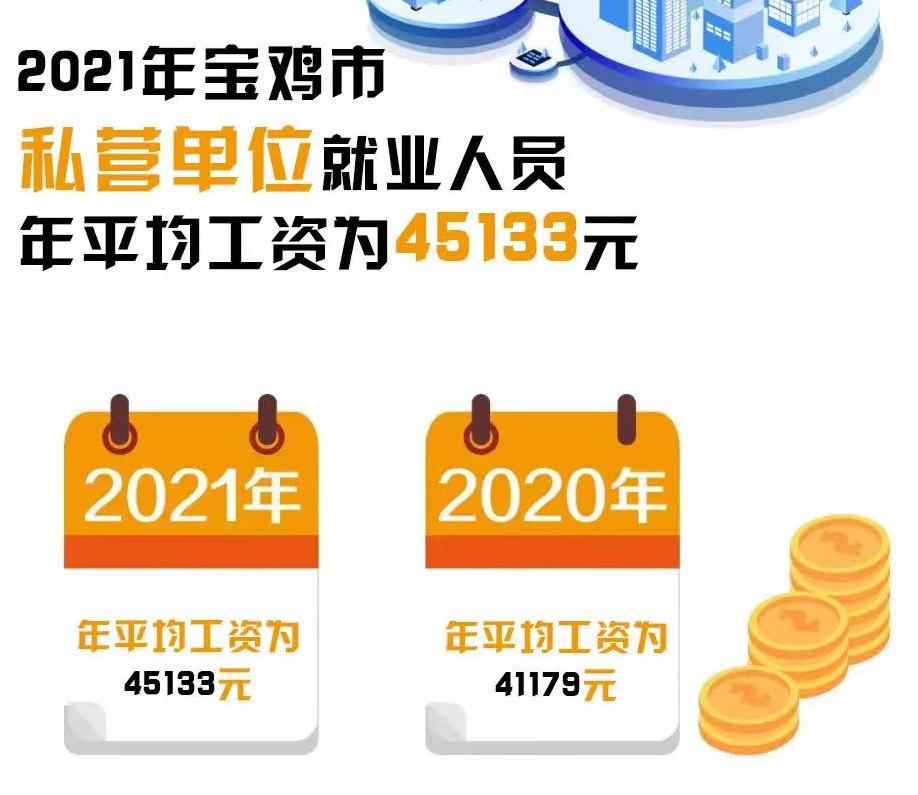 宝鸡房价收入比,宝鸡月收入8000怎么样