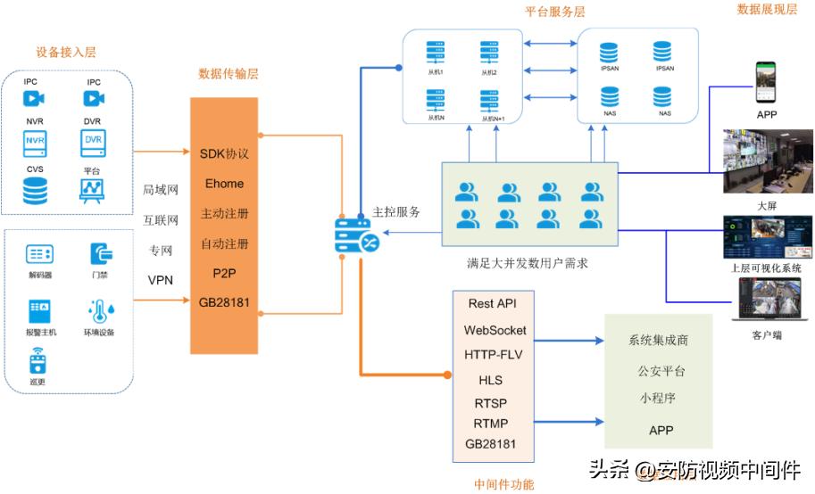分布式综合安防管理平台简介,tp安防管理平台