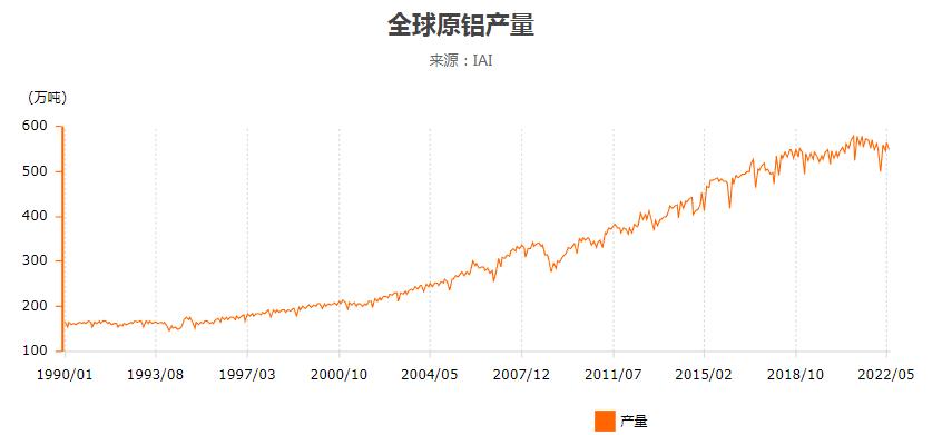2022年铝价格还会继续涨吗,2022年铝行业市场规模