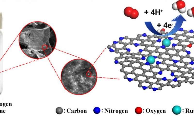 浜屾哀鍖栭拰浣滆秴绾х數瀹瑰櫒鐢垫瀬鏉愭枡,姘у寲閽岃秴绾х數瀹瑰櫒鍥炴敹