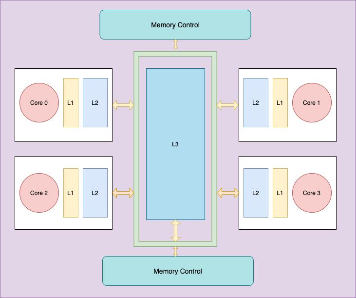 b级和c级锁的本质区别,锁的内部结构