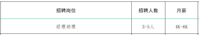 速来！！100+家企业1000+人才需求！罗庄区大批人才岗位来袭！