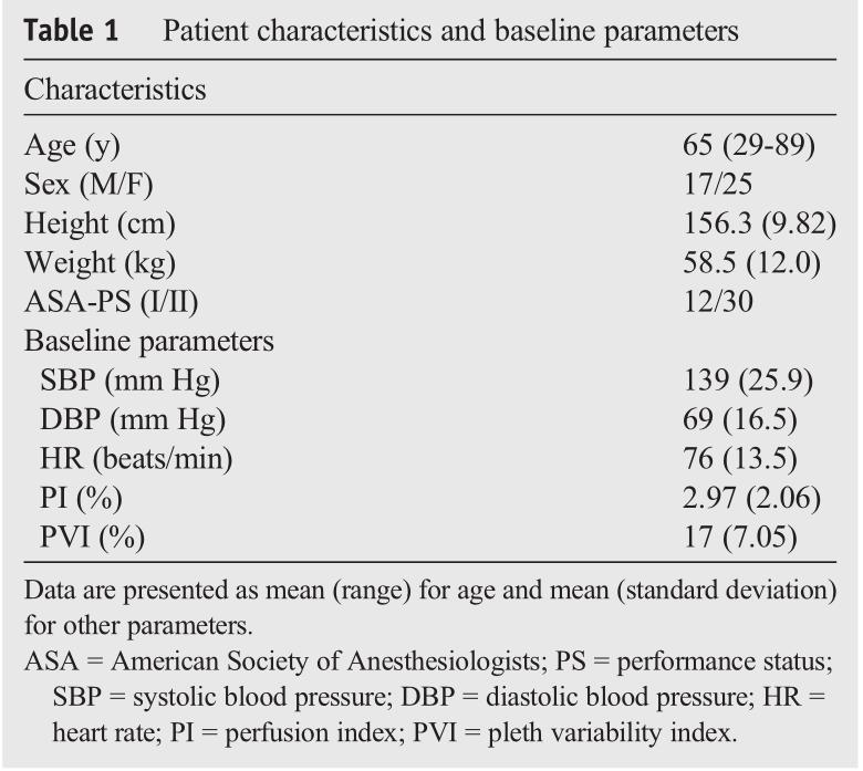 脉搏血氧饱和度的符号,脉搏血氧pvi在医学是什么意思