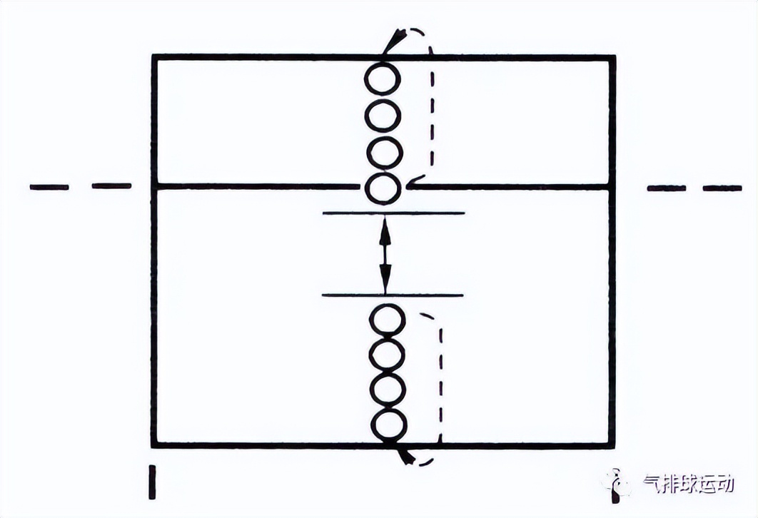 气排球游戏的玩法,气排球传球练习