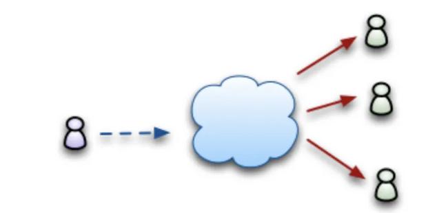音视频流媒体低延时直播技术方案