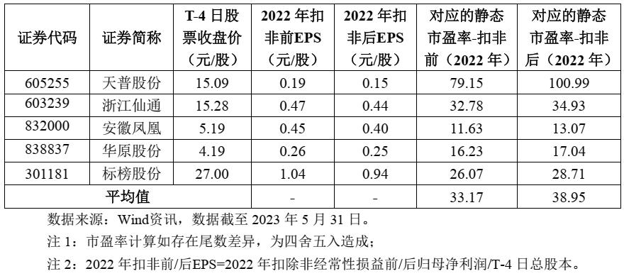 沙弥新股申购解析:恒勃股份、飞沃科技(2023-059)