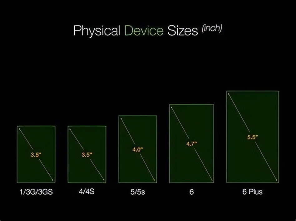 现在小米的手机敢不敢买,小米公布的不再更新的机型