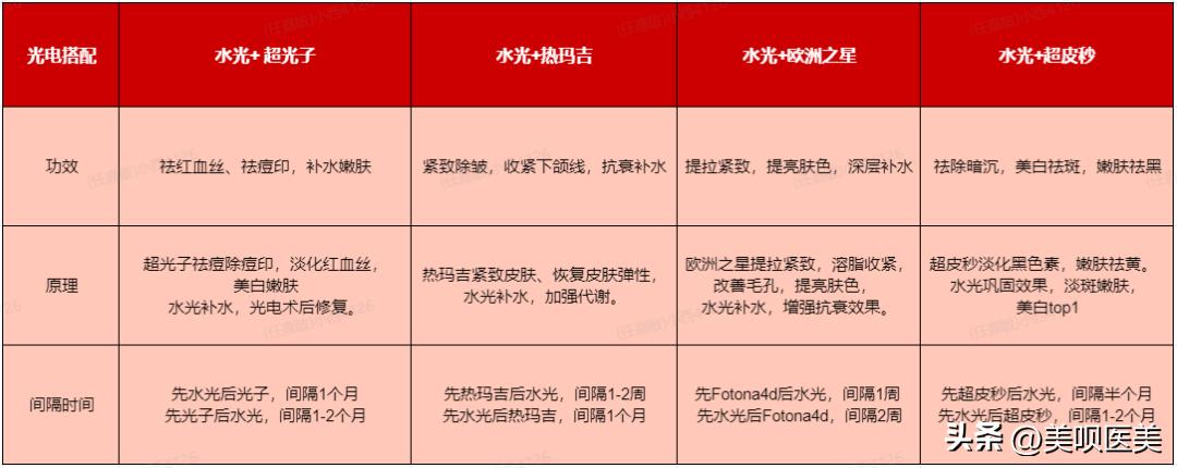 花同样的钱喝更好的水,水光后当天怎么护理效果加倍