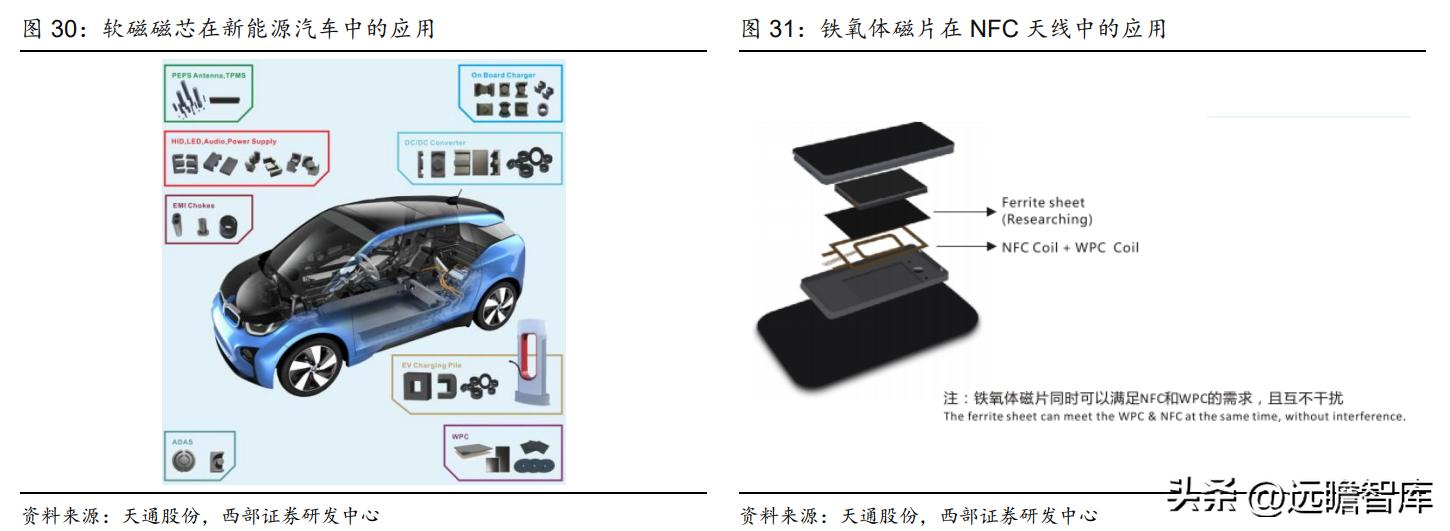 2021年天通股份深度分析,稳中向好基本面
