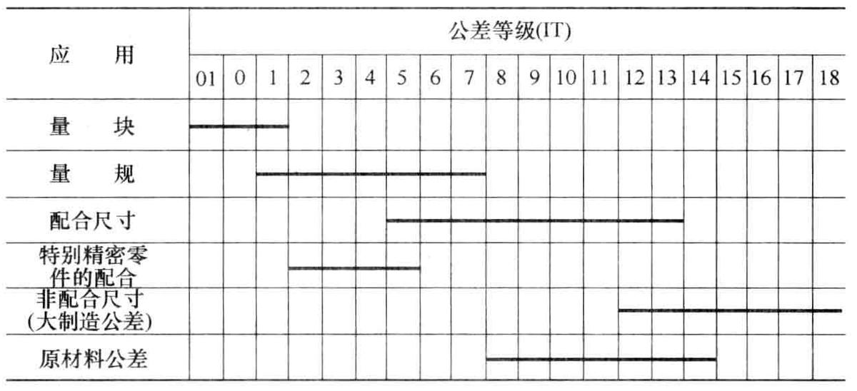 怎么判断公差等级和偏差代号,配合公差的选择