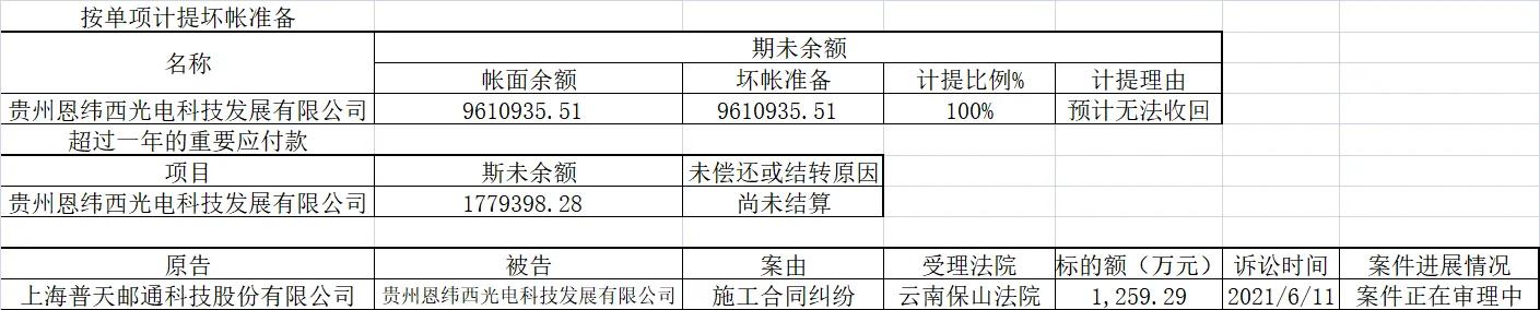 上海普天现状,上海普天股票最新消息
