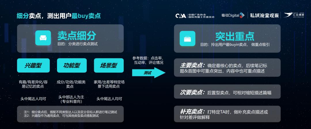小红书企业号爆文打造指南从0到1,小红书的运营流量池推荐机制
