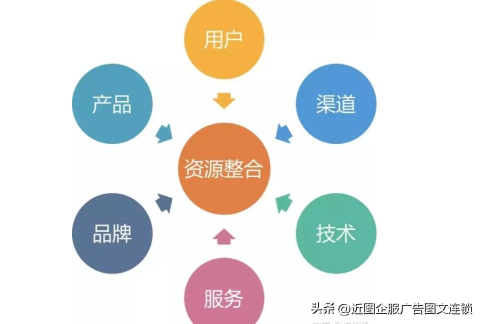如何提升企业经营思路,企业做强必须掌握的经营方法