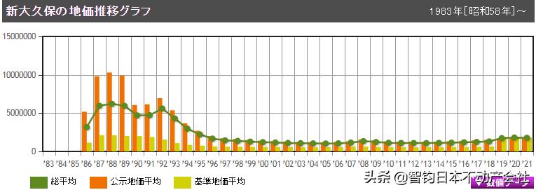 jr山手线各站,住jr京都站方便吗