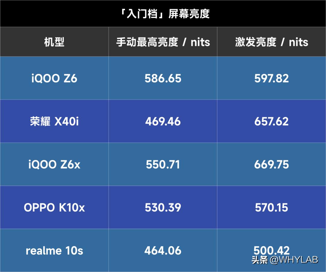 2023年的lcd屏幕最新进展,2024年还有lcd屏吗