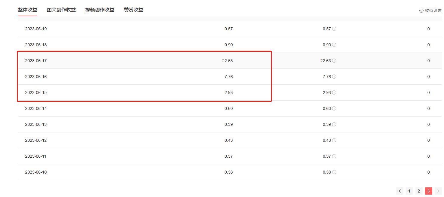 头条号怎么样创作赚钱,头条号第一天怎么创作赚钱