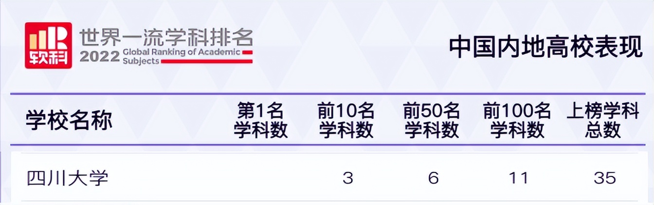 四川省大学排名前十强,2022四川省大学一流专业排名公布