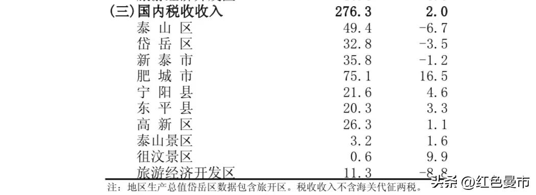 岱岳区有什么缺点,安泰到底有多厉害