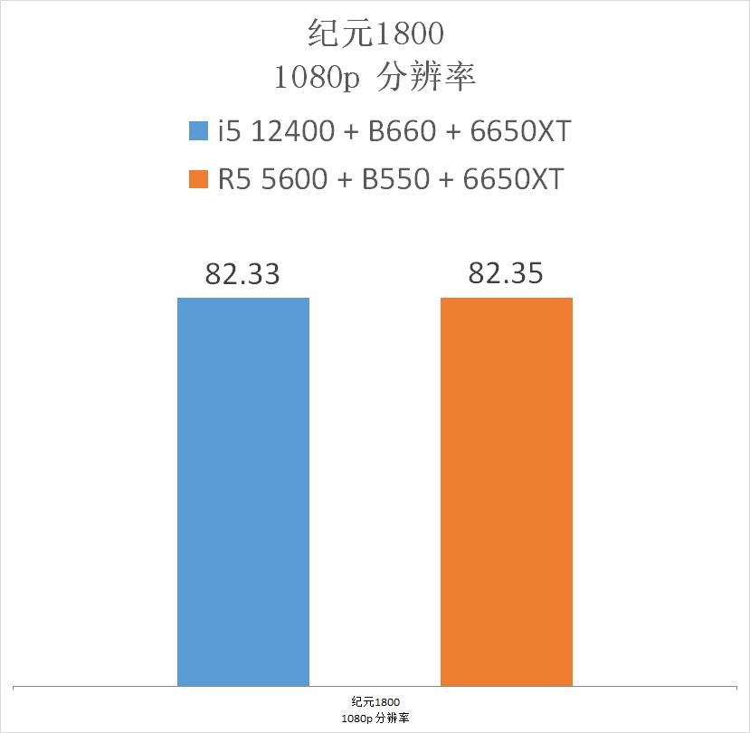 5600什么价格可以入手,5600和5000买哪款