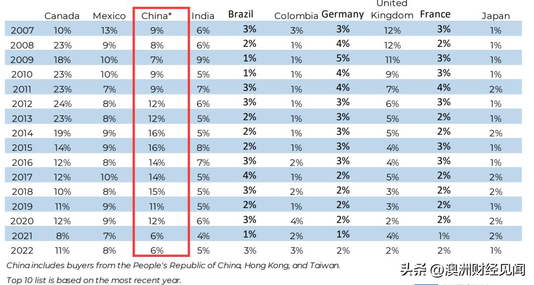 没有绿卡能在美国买房吗,美国真的禁止中国人购房吗