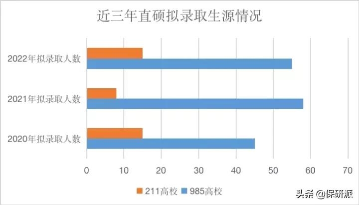 北大经院2023金融硕士拟录取,北大经院金融硕士就业质量报告