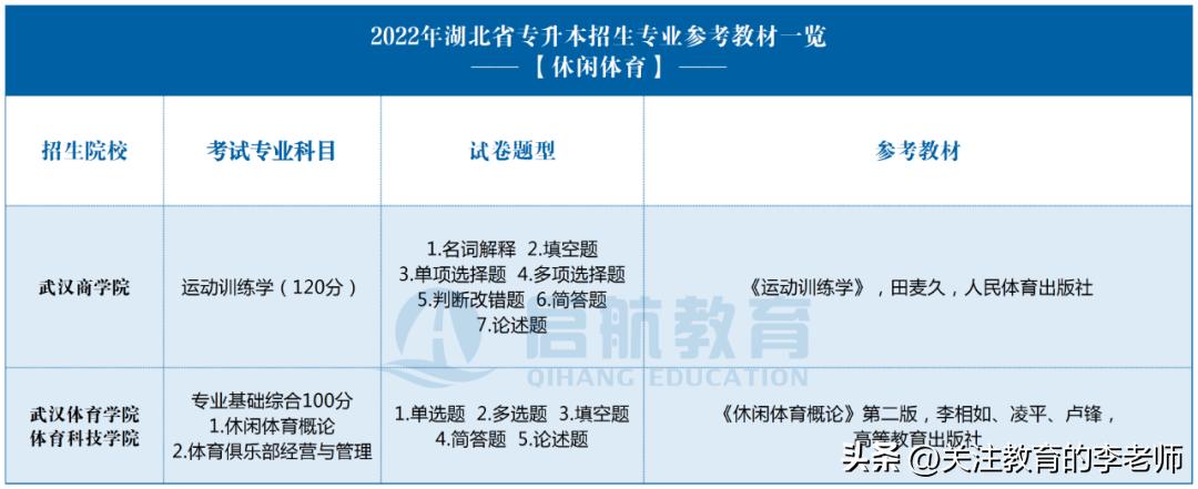 湖北2017专升本考试,湖北民族大学体育概论专升本试题