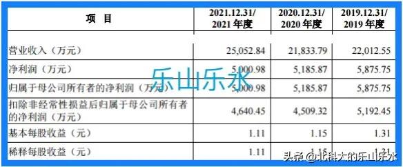 301299股票卓创资讯分析师,3月18日新股申购分析