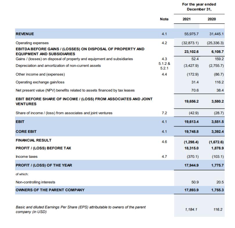 达飞转型进展,达飞一季度