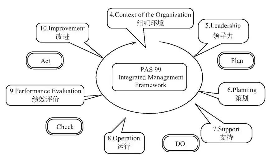 iso9001主要内容是什么,iso90012015是什么管理体系