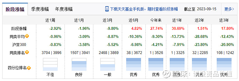 老司基周评分析,老司机评价科技股