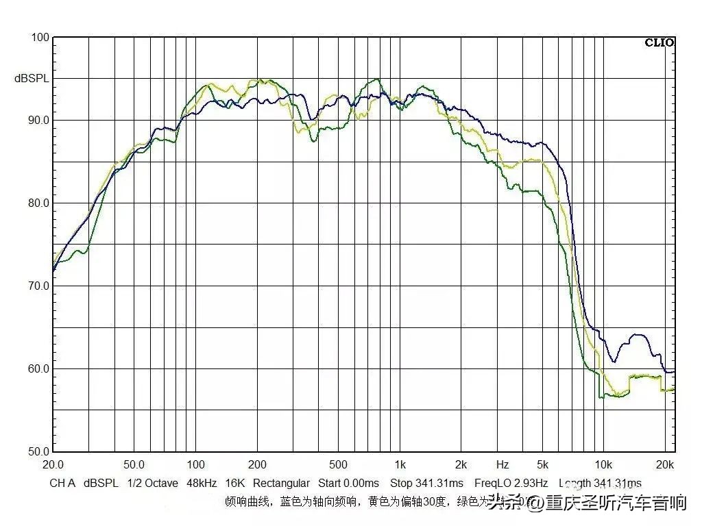 避坑教程,避坑最有效方法