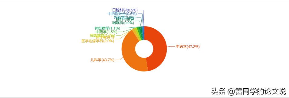 中医养生杂志推荐,中医刊物推荐