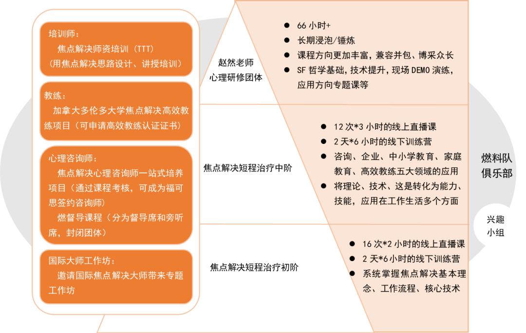 赵然老师人性的真相,赵然老师解读