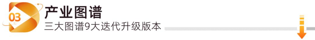 【报名】数据猿联合上海大数据联盟共同推出2023年度三大策划活动