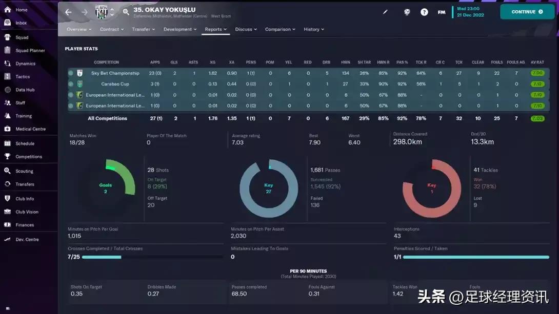 利用拖后后腰助力你的《足球经理2023》