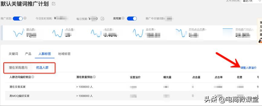 外贸直通车优先推广怎么设置,淘宝直通车推广的关键词怎样设置