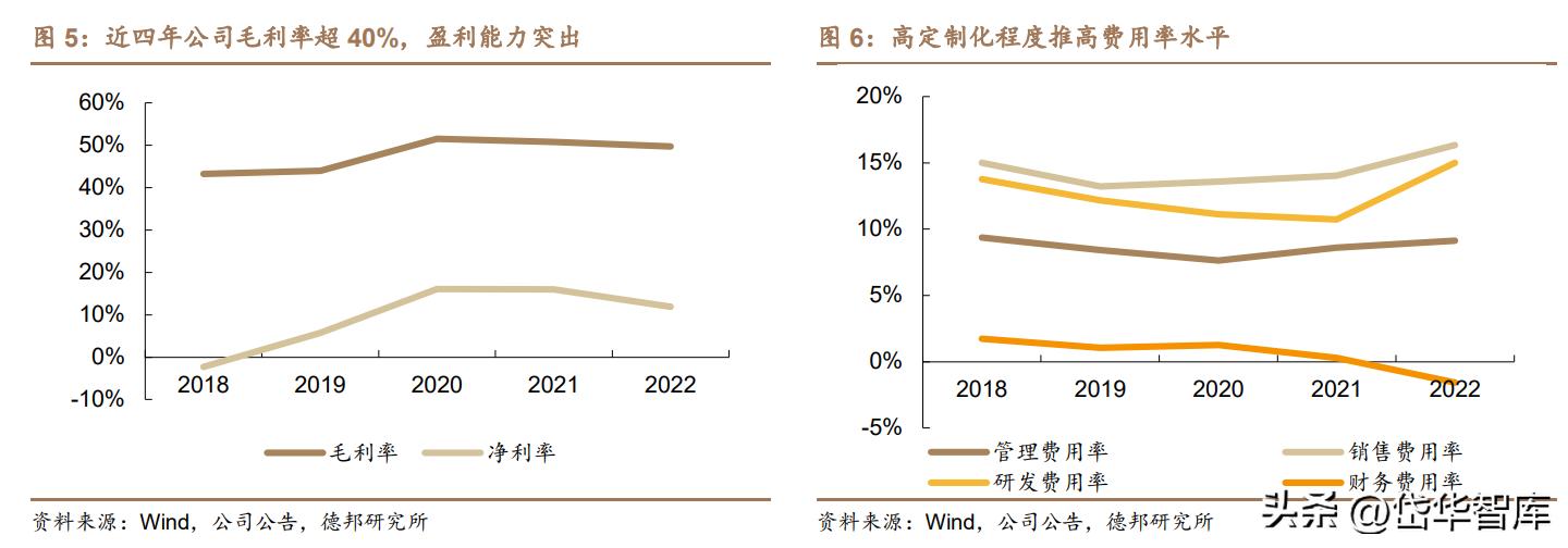 激光微加工设备,德龙激光加工设备