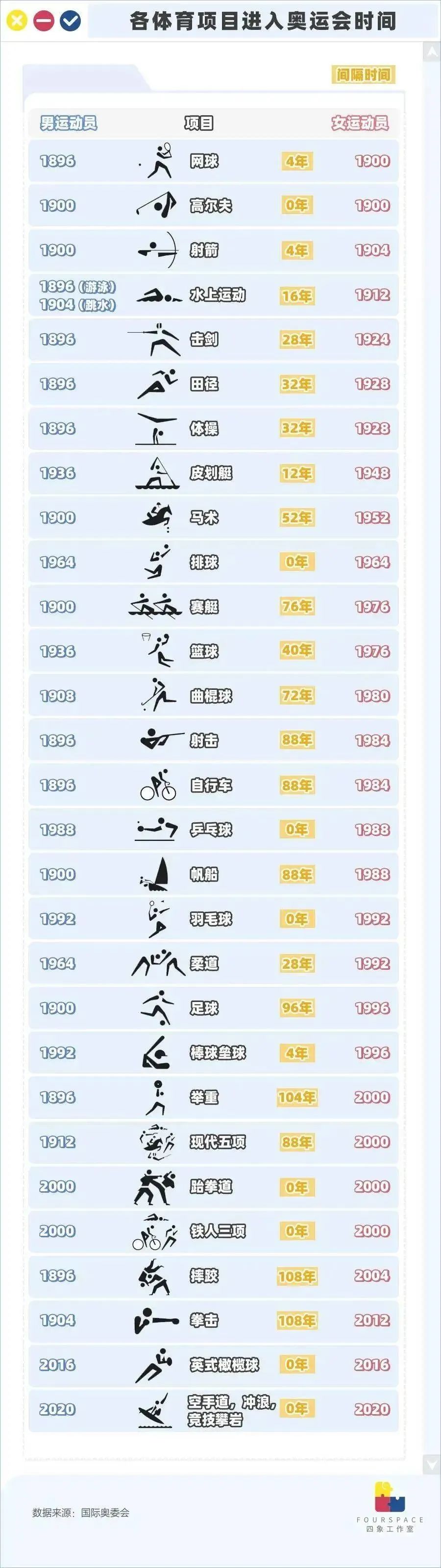 她时代新经济新商业,推动体育产业成为经济新支柱