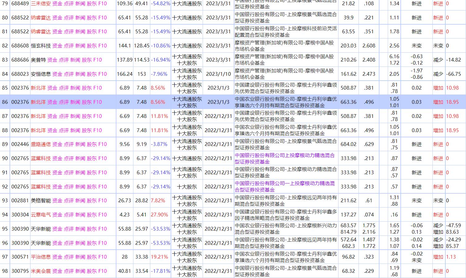 高盛大摩小摩排名,花旗高盛大摩小摩实力