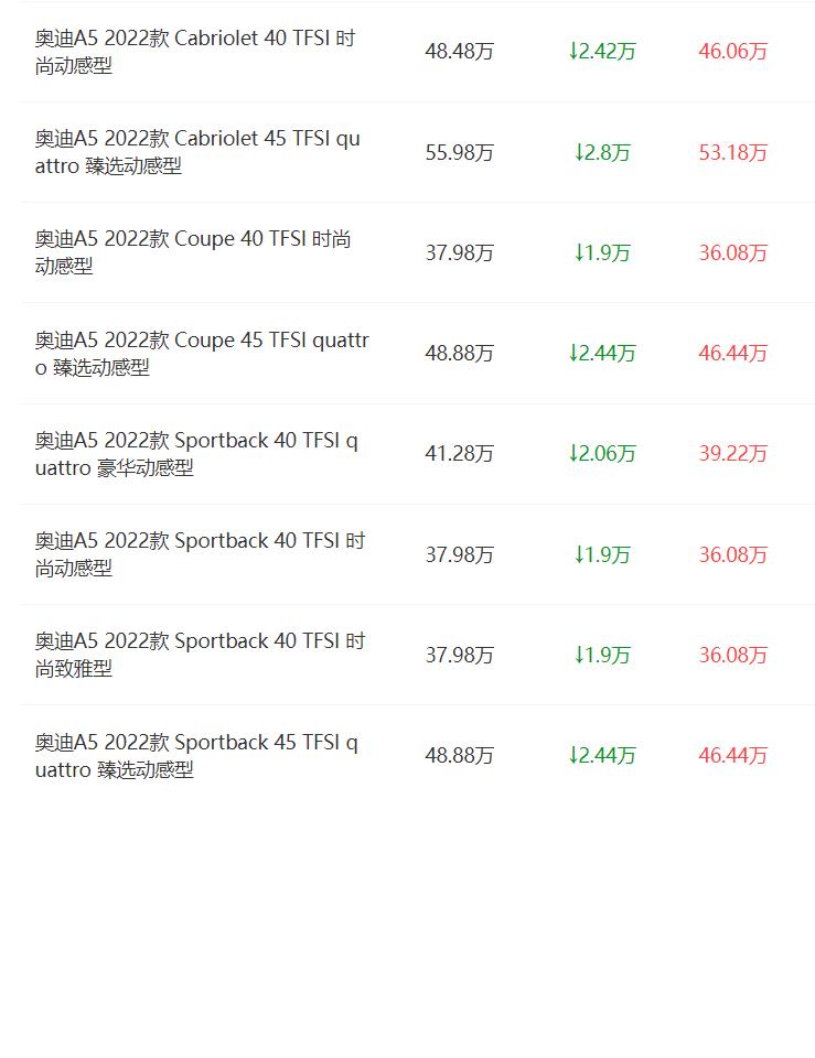 奥迪a5限时优惠5万欢迎试乘试驾,奥迪a5报价及图片2021款