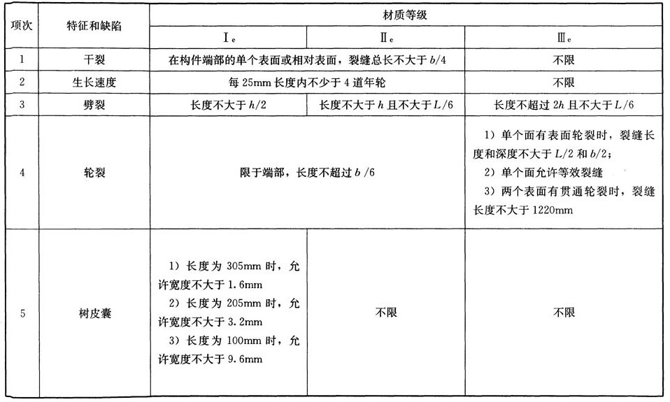 木结构建筑设计规范,木结构设计标准gb50005-2017