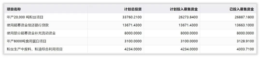 双塔食品的前景怎么样,双塔食品未来投资价值