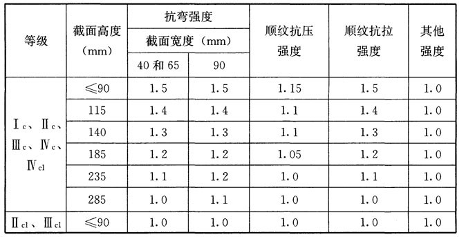 木结构建筑设计规范,木结构设计标准gb50005-2017