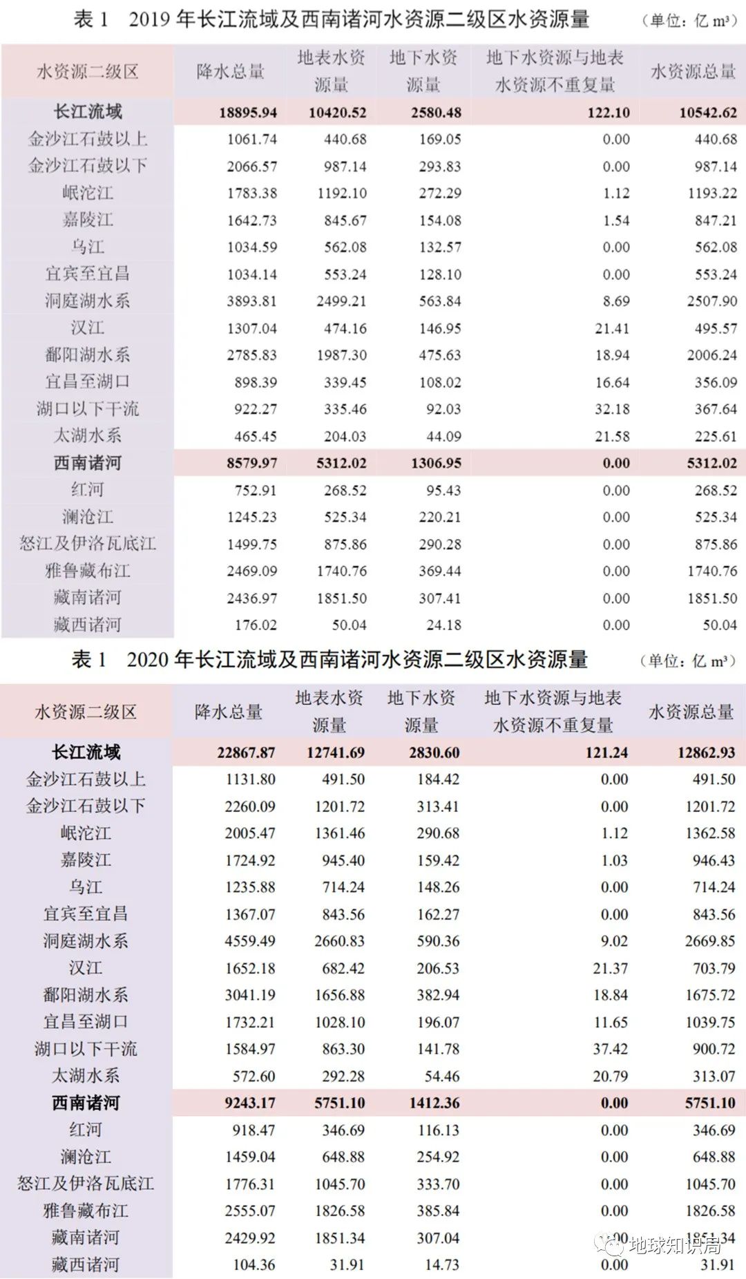 长江流域都很热,长江新闻全球高温热浪