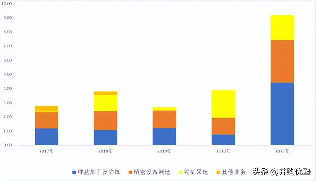 并购优塾核心产品,并购新能源
