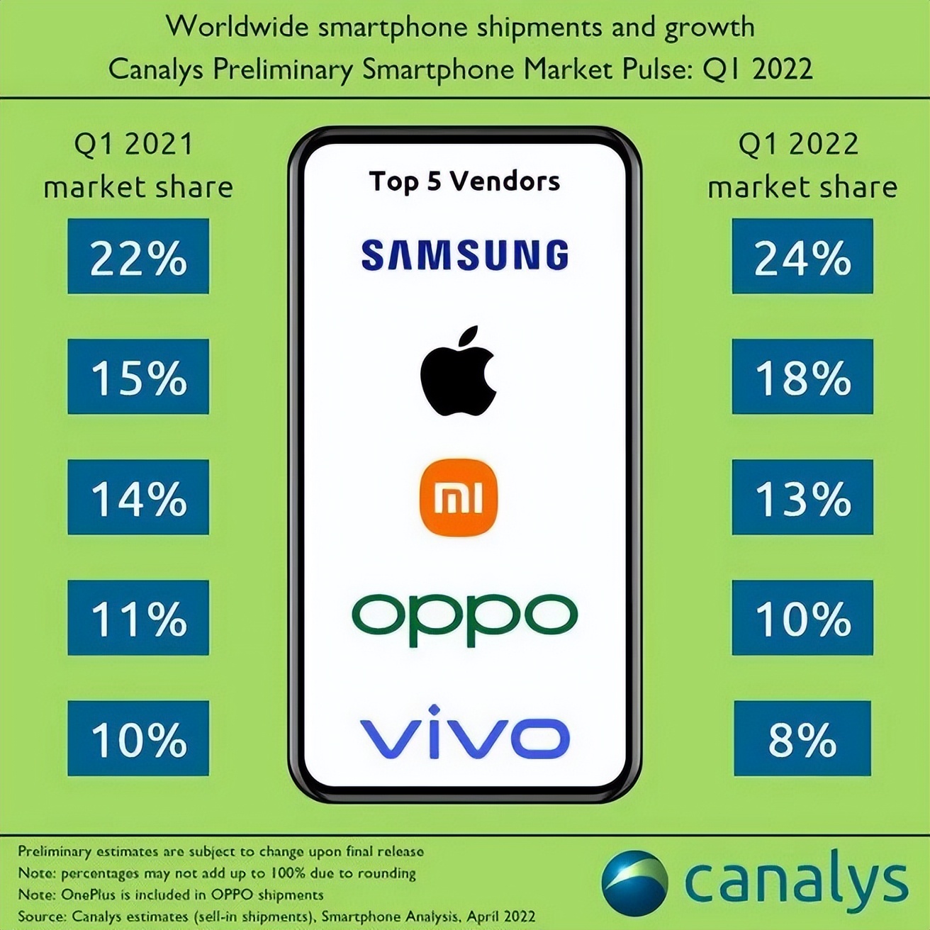2022年天玑处理器排行榜天梯图,手机cpu最新处理器排名天梯图