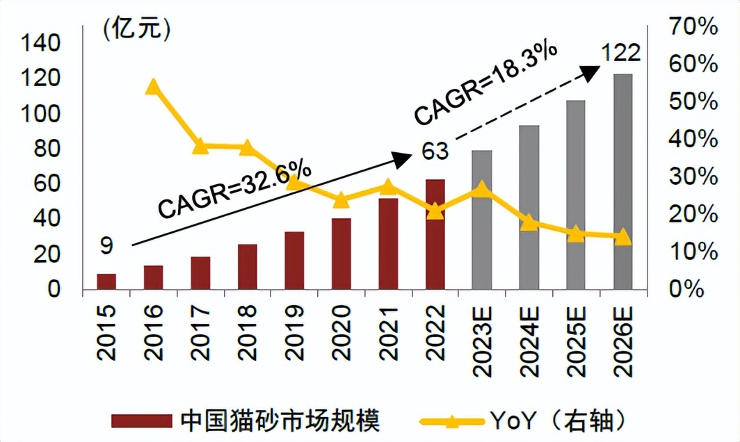 中金•联合研究|宠物全产业链研究：萌宠来袭，长坡厚雪