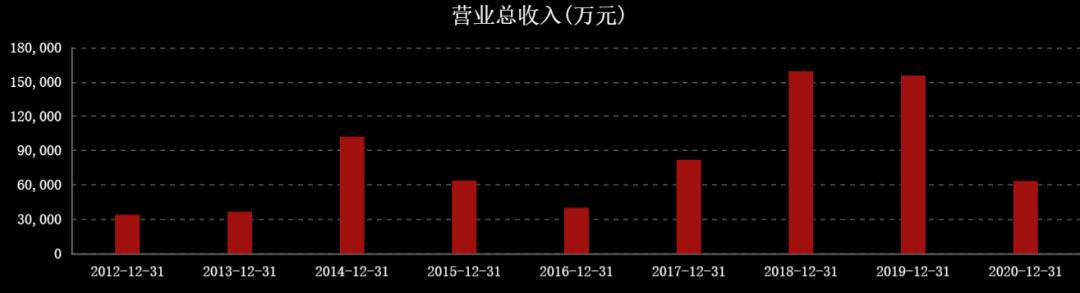 国际油价连涨七周,石油股国际油价创新高