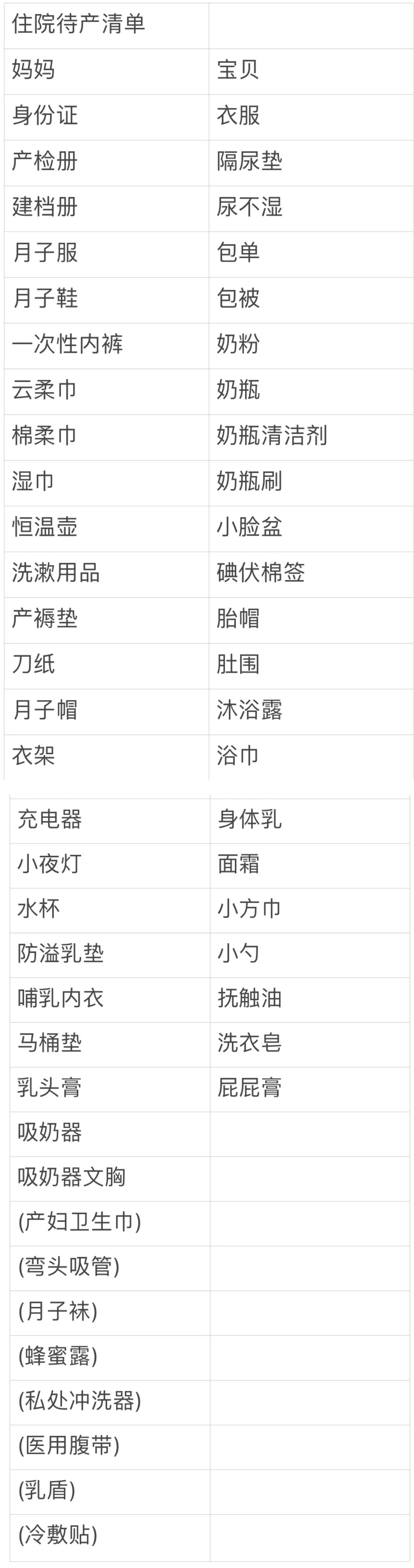 孕期待产购物清单,生娃待产包清单分享